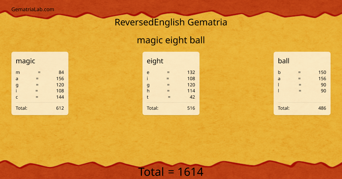 magic eight ball in reversedEnglish Gematria